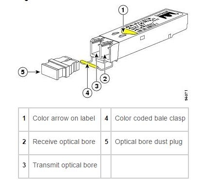 CWDM SFP Module